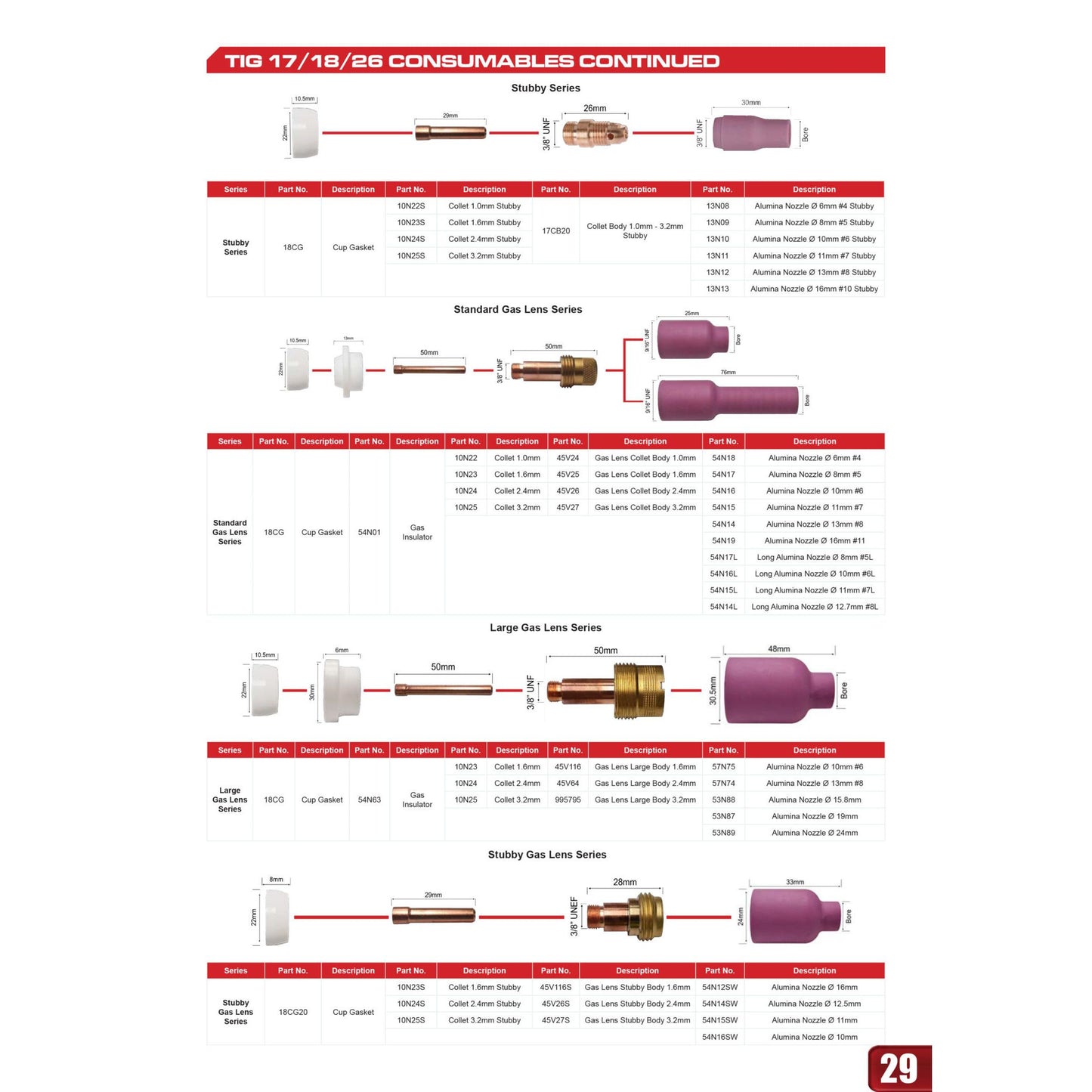Top Gun TIG Consumable Kit