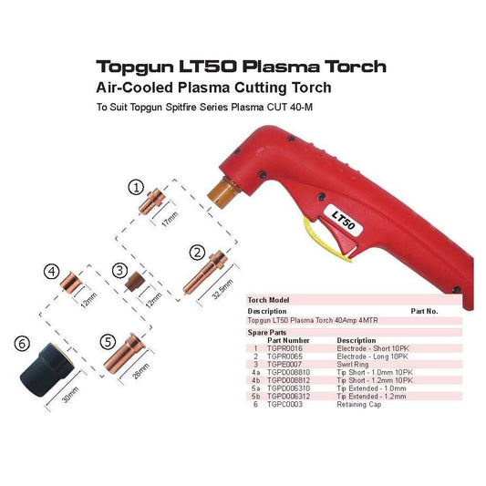 Top Gun Cut Cutting Kit LT50