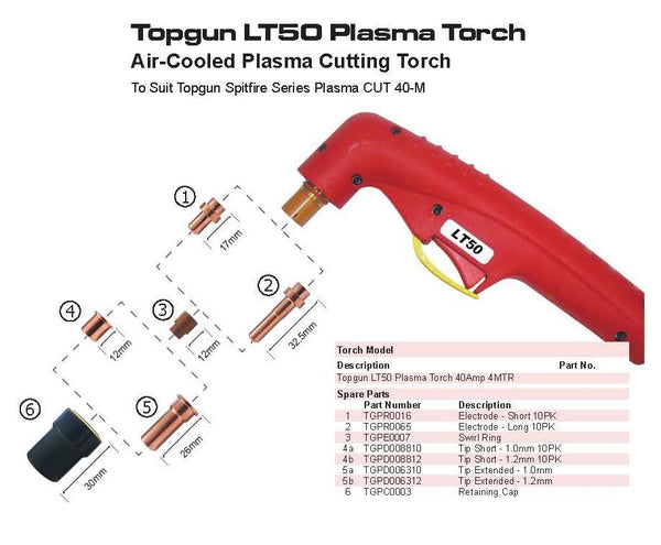 Top Gun Cut Cutting Kit LT50