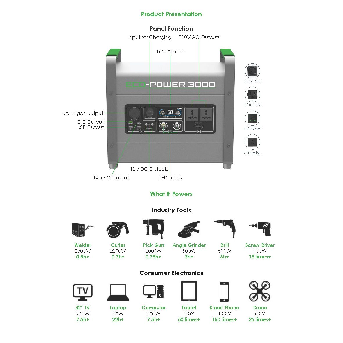 Eco-Power Portable Solar Generator - 2000 Model