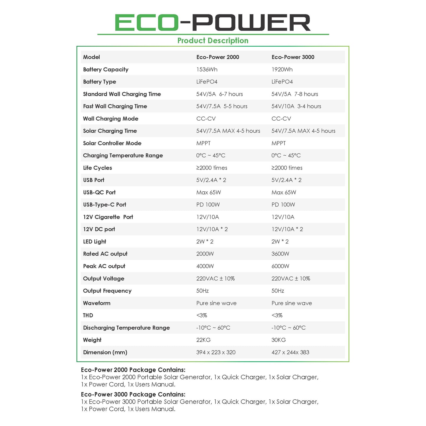Eco-Power Portable Solar Generator - 2000 Model